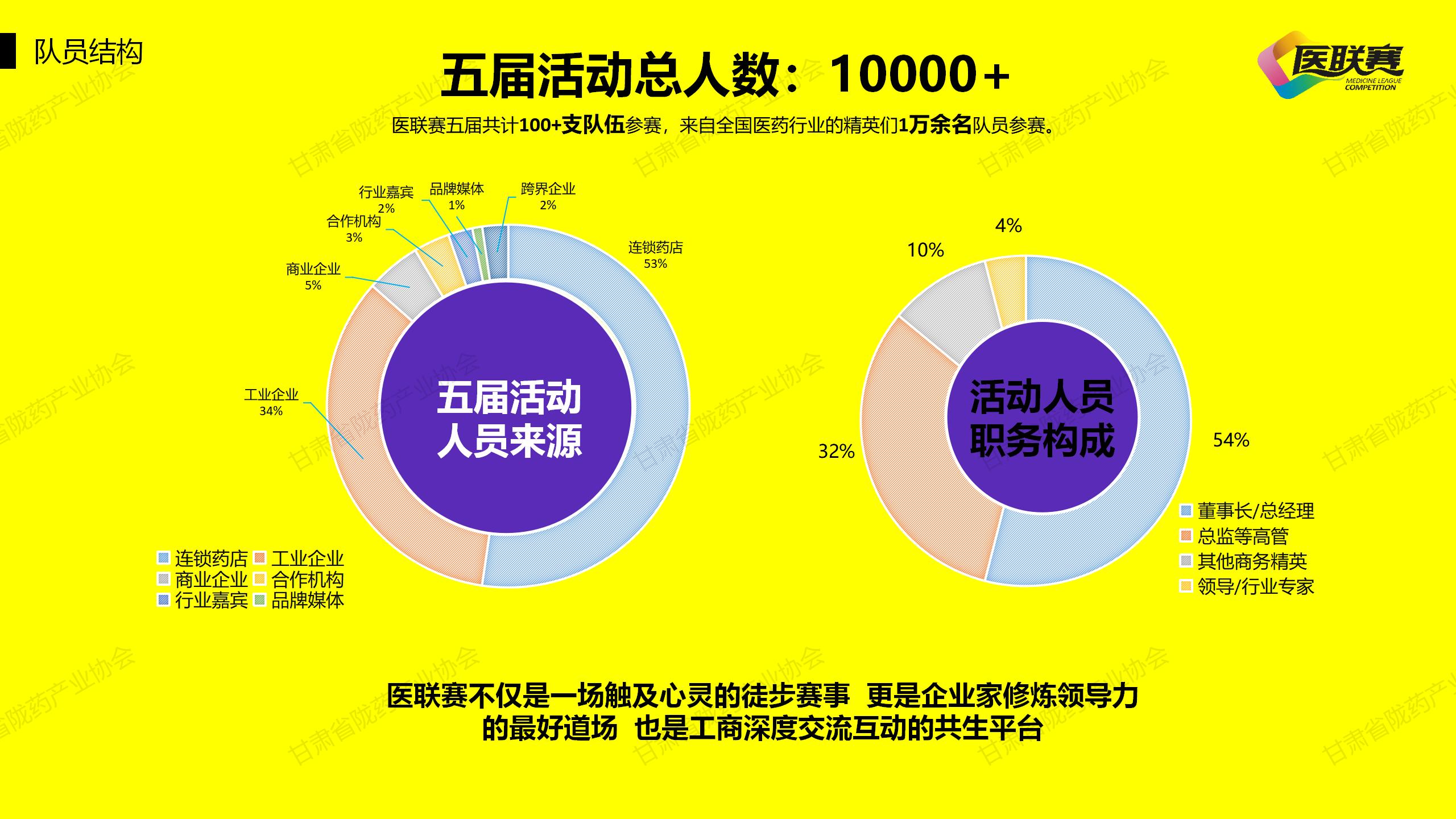 第六届医联赛-重走玄奘路陇药展区合作方案--网站_12.jpg